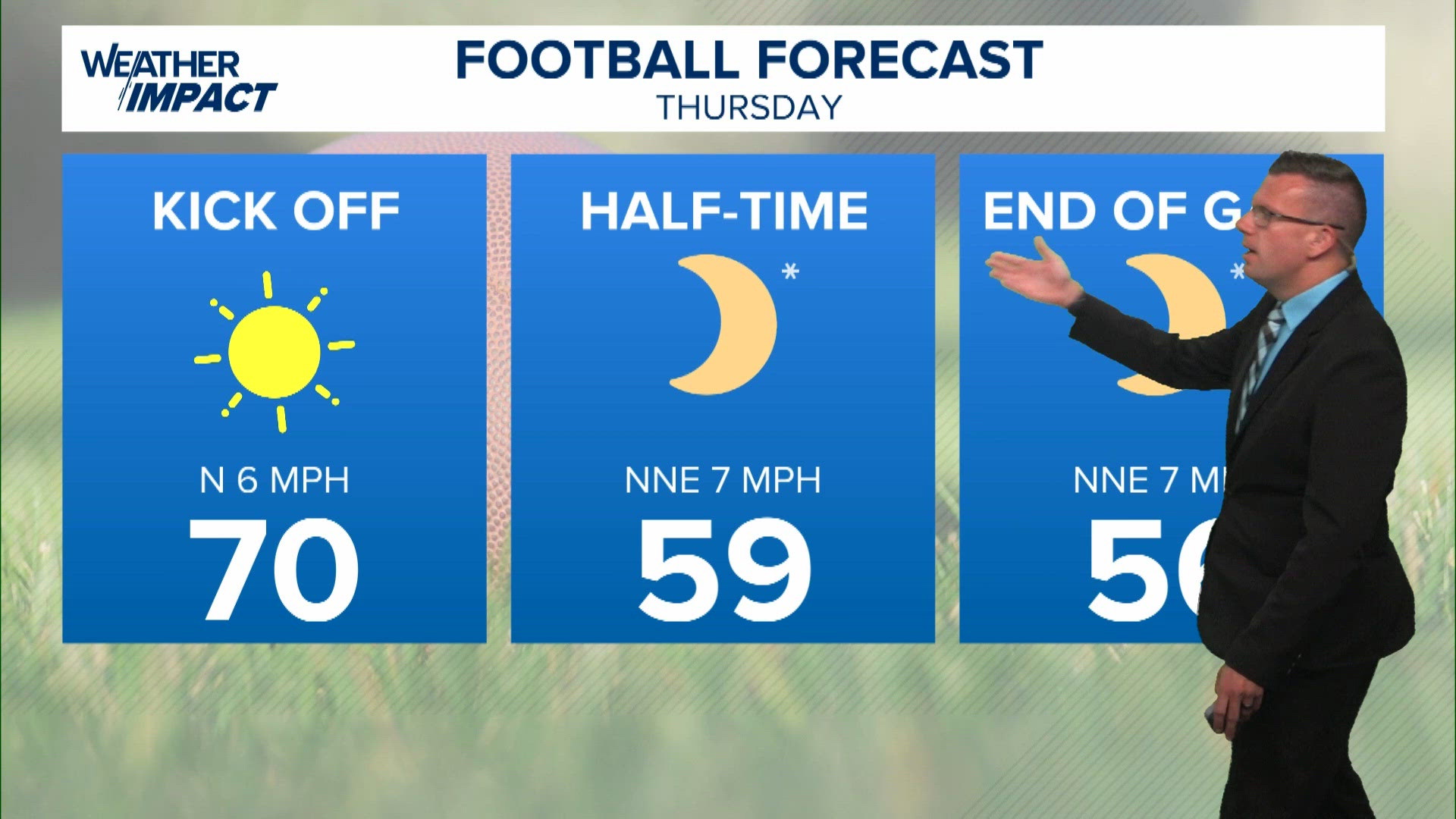 FOX54's Certified Most Accurate Forecast | rocketcitynow.com