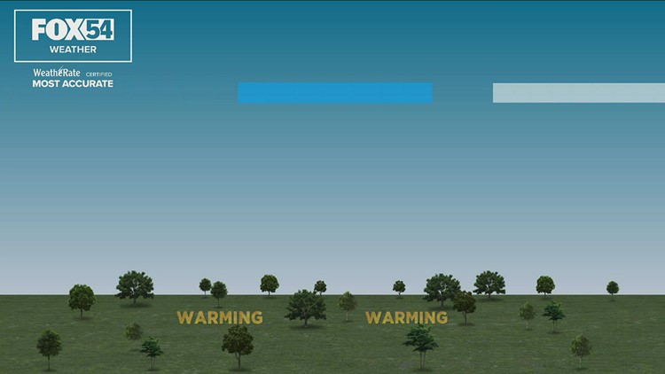 How are thunderstorms made?