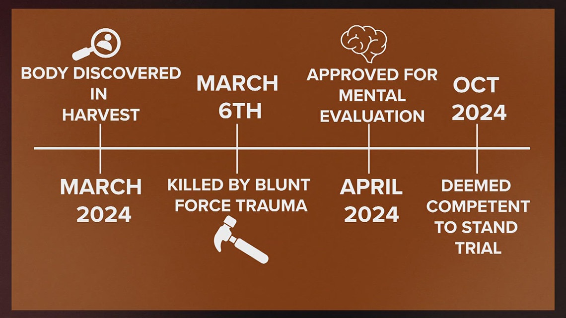 Key events in Kyle Lewter’s case before court hearing