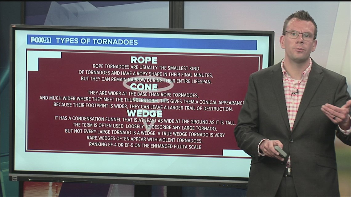 What is a 'wedge tornado?' Examining twisters' varied shapes, sizes