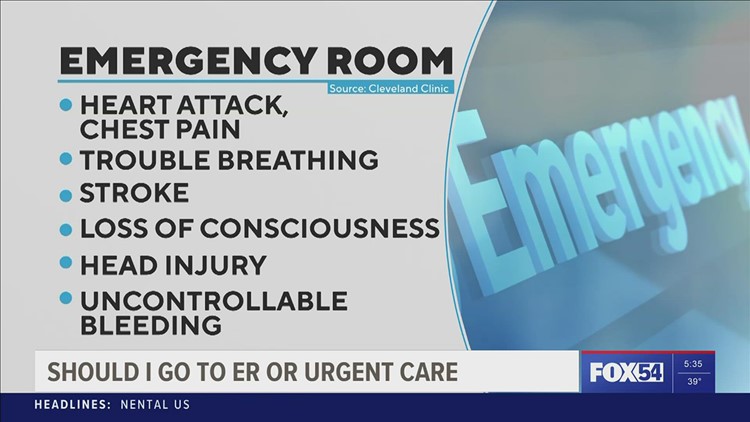 Should I go to ER or Urgent Care?