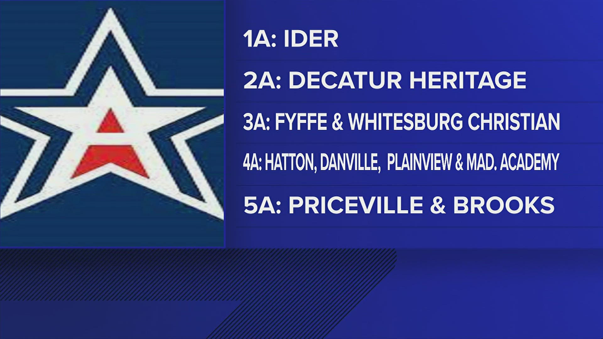 (Aired Dec. 18) The AHSAA is moving things around a bit, as they do every two years to keep schools of comparative size competitive.