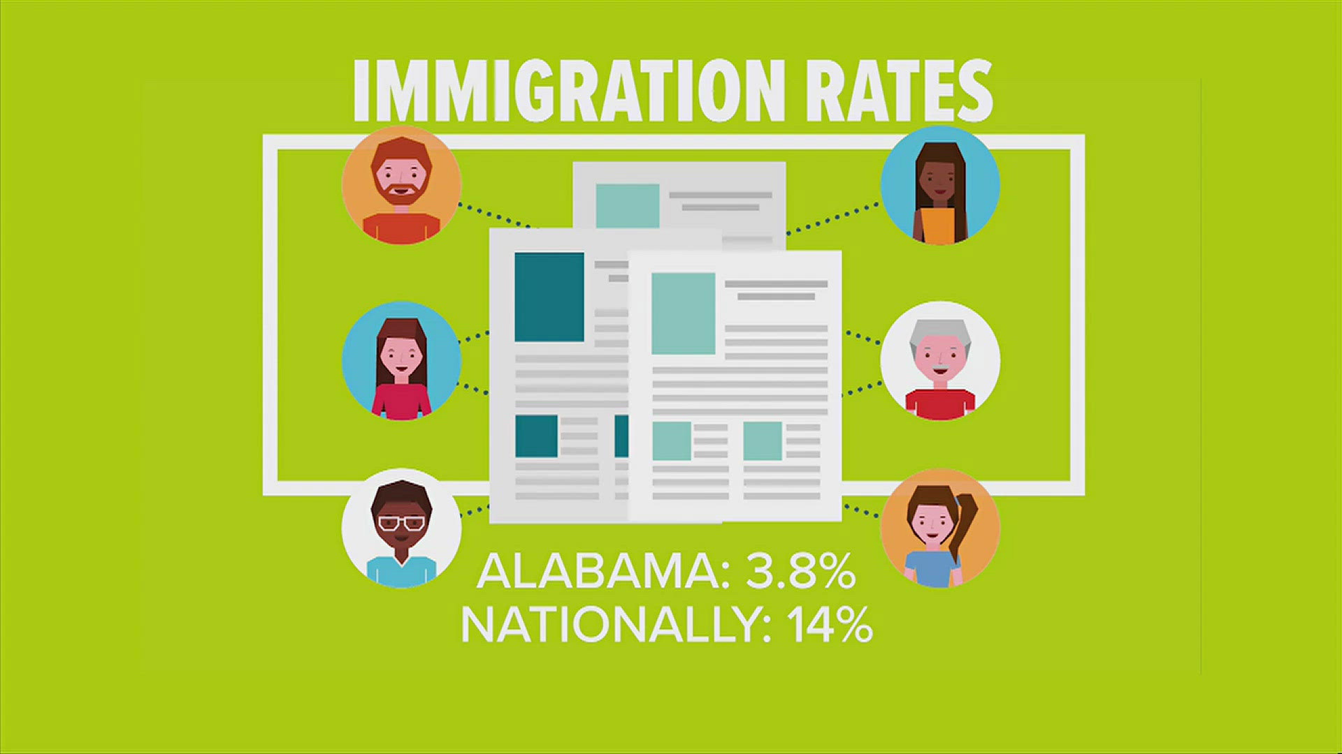 Under the bill local sheriffs and agencies could arrest, investigate the immigration status of any person.