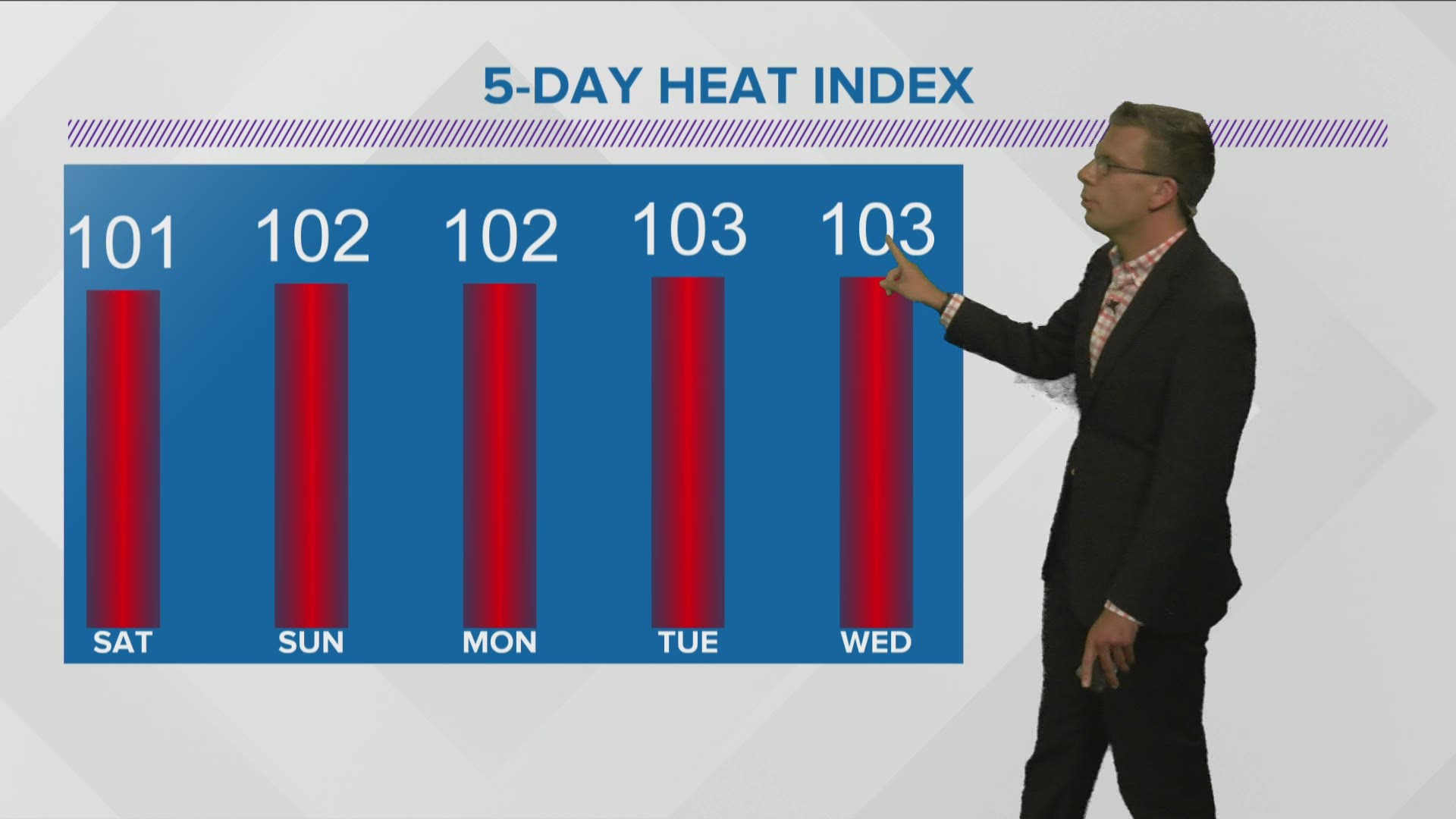 Weather Forecast Friday July 23 21 Rocketcitynow Com