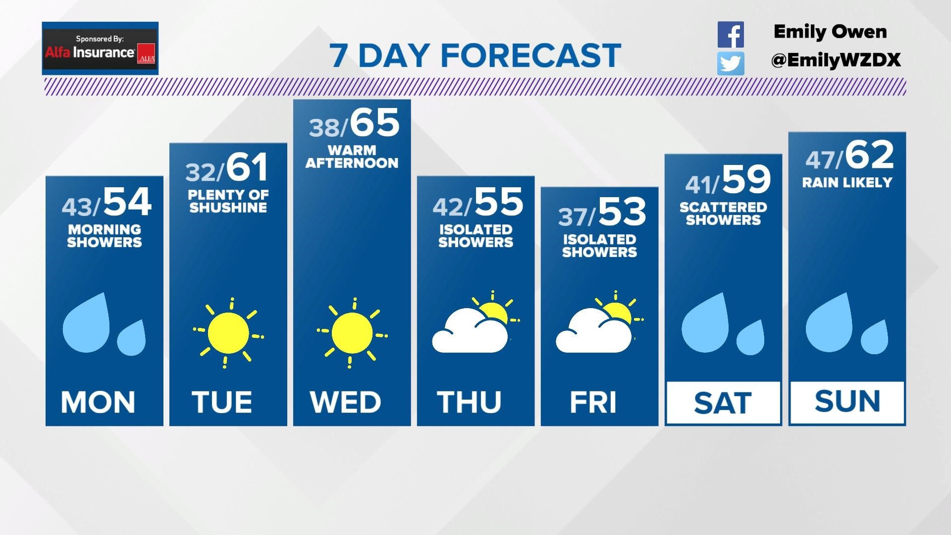 Redstone Arsenal Next Generation Uniformed Services ID Card