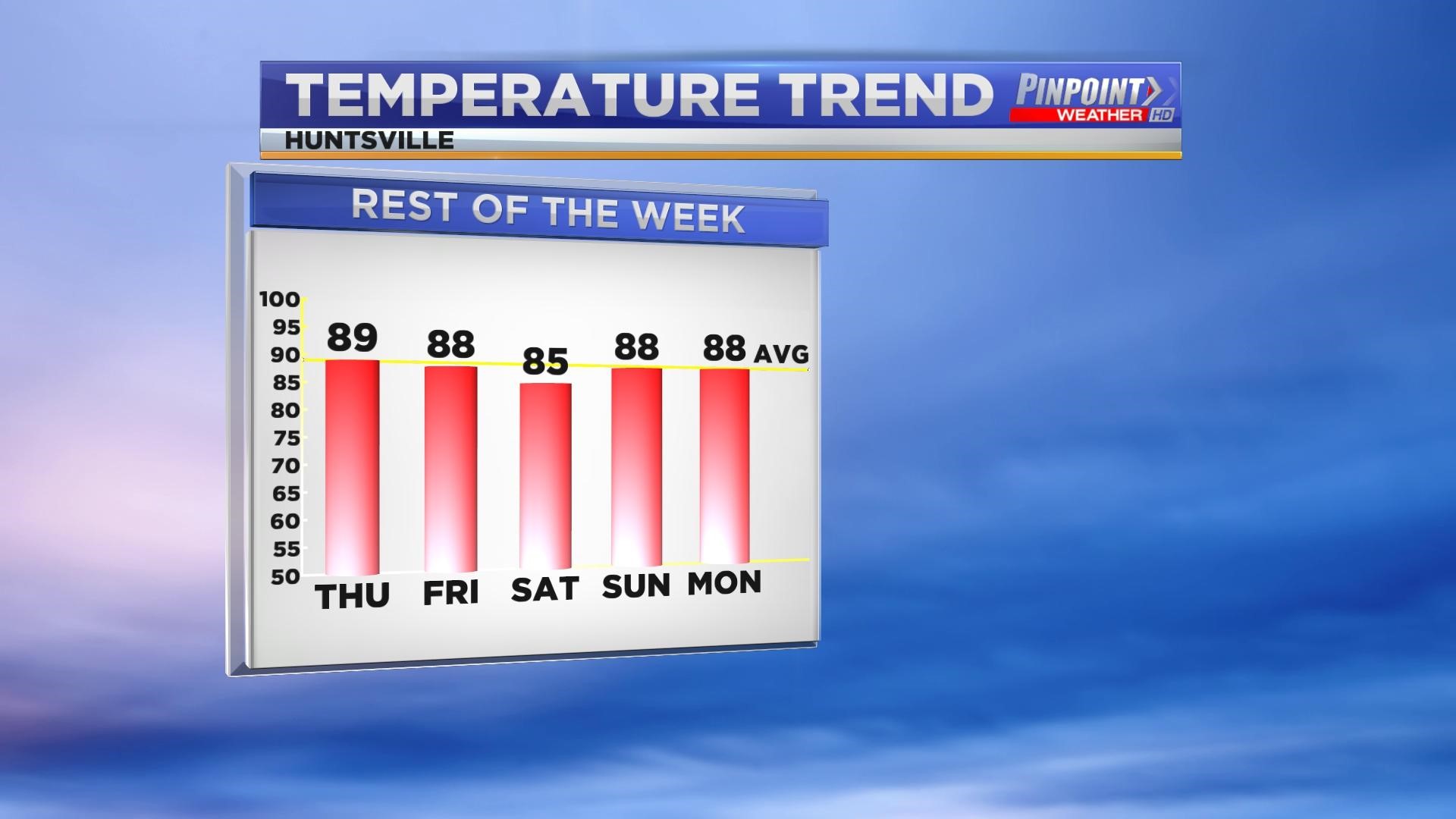 Cold Front Ends Humidity....Eventually in the Tennessee Valley