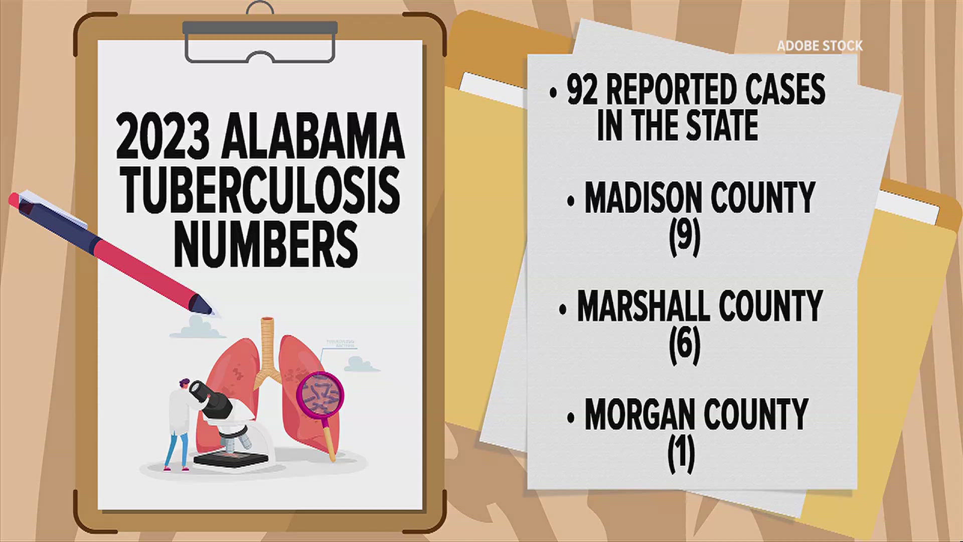 What is tuberculosis? What are the symptoms? Is there a vaccine for TB? FOX54 spoke to two doctors to find out what you need to know.