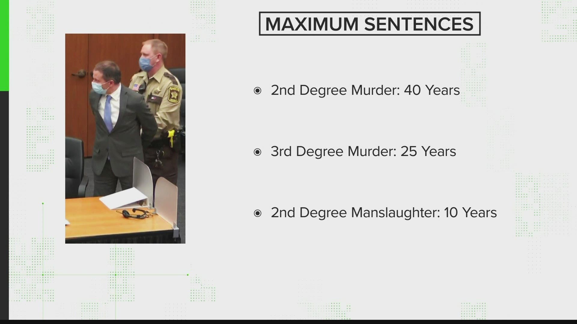 Derek Chauvin is guilty on all three charges against him. Here's what's next and what sentencing can look like.
