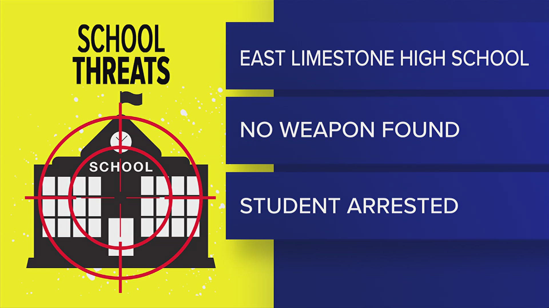 At least nine students arrested for making school threats in Limestone County.