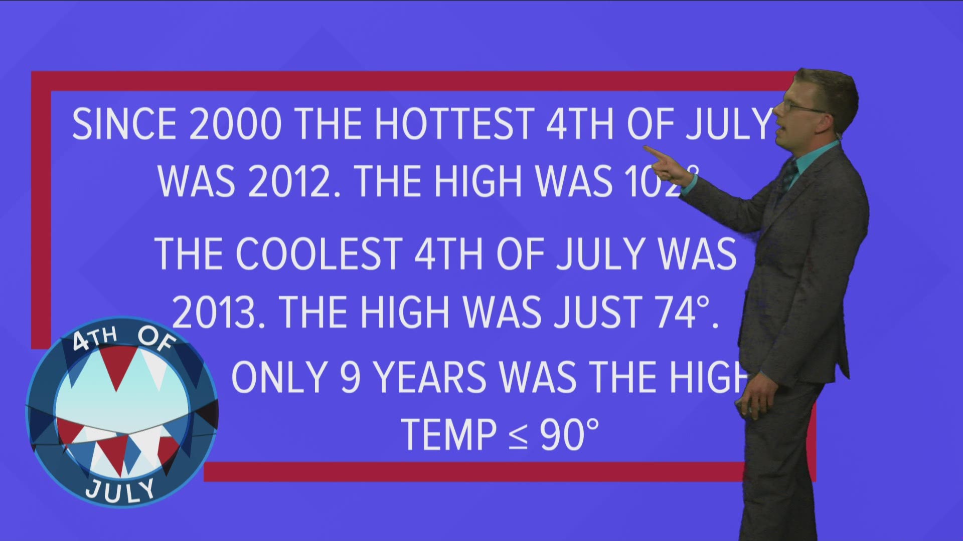 Climate Facts For July 4th.