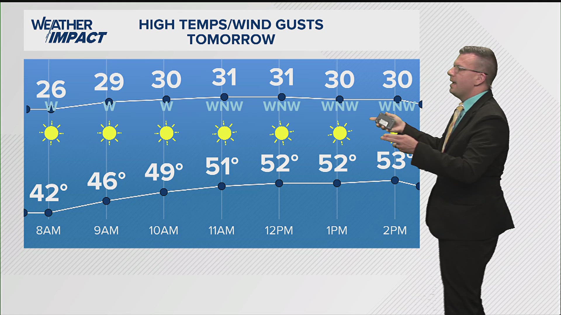 We're looking at a chilly end to the week and start of the weekend across the Tennessee Valley. 