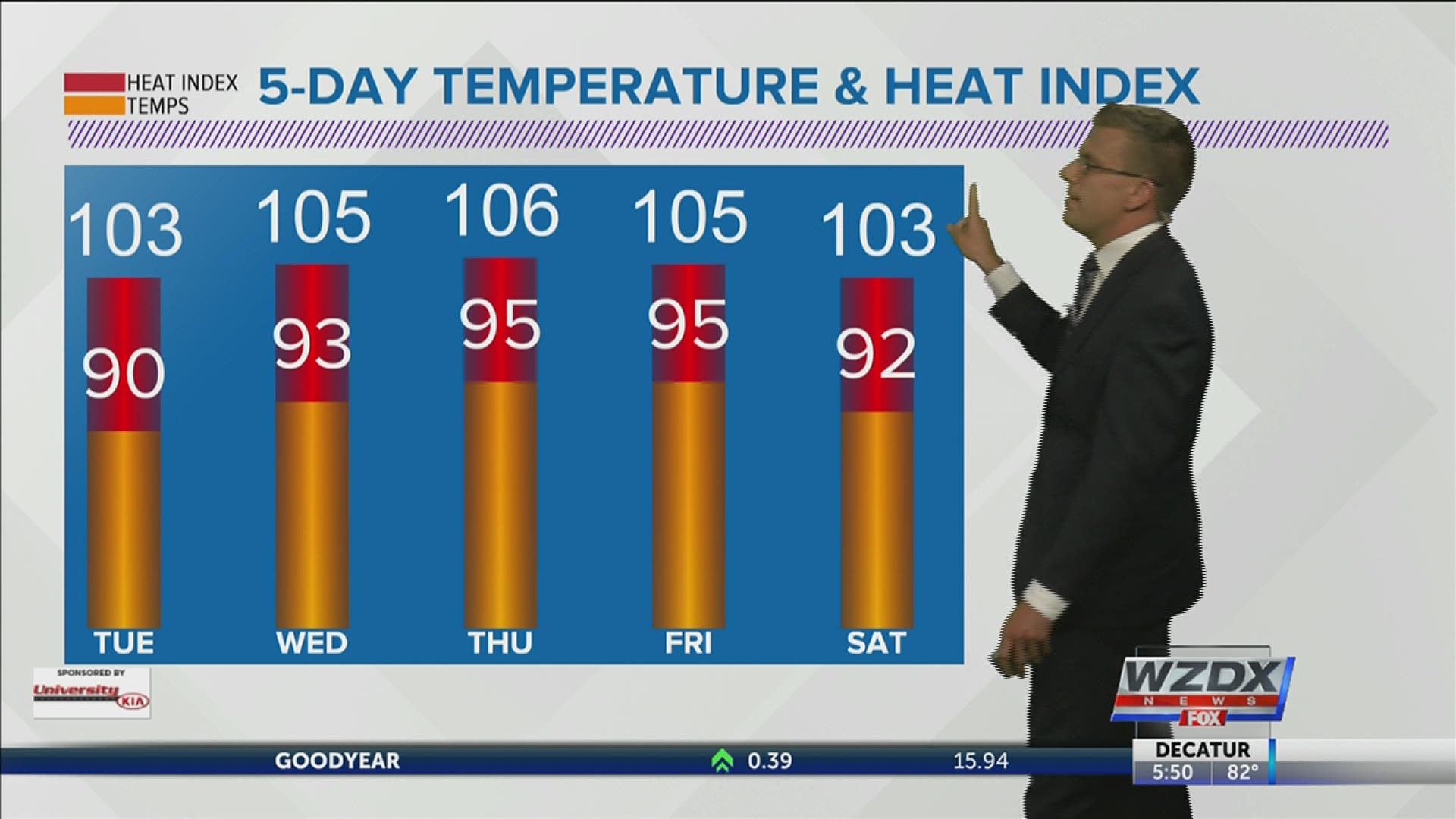The heat sticks with us this week across the Tennessee Valley.
