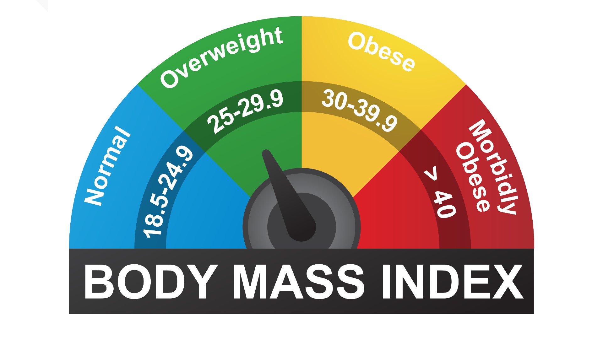 BMI calculator: CDC ties obesity to COVID-19 risk | rocketcitynow.com