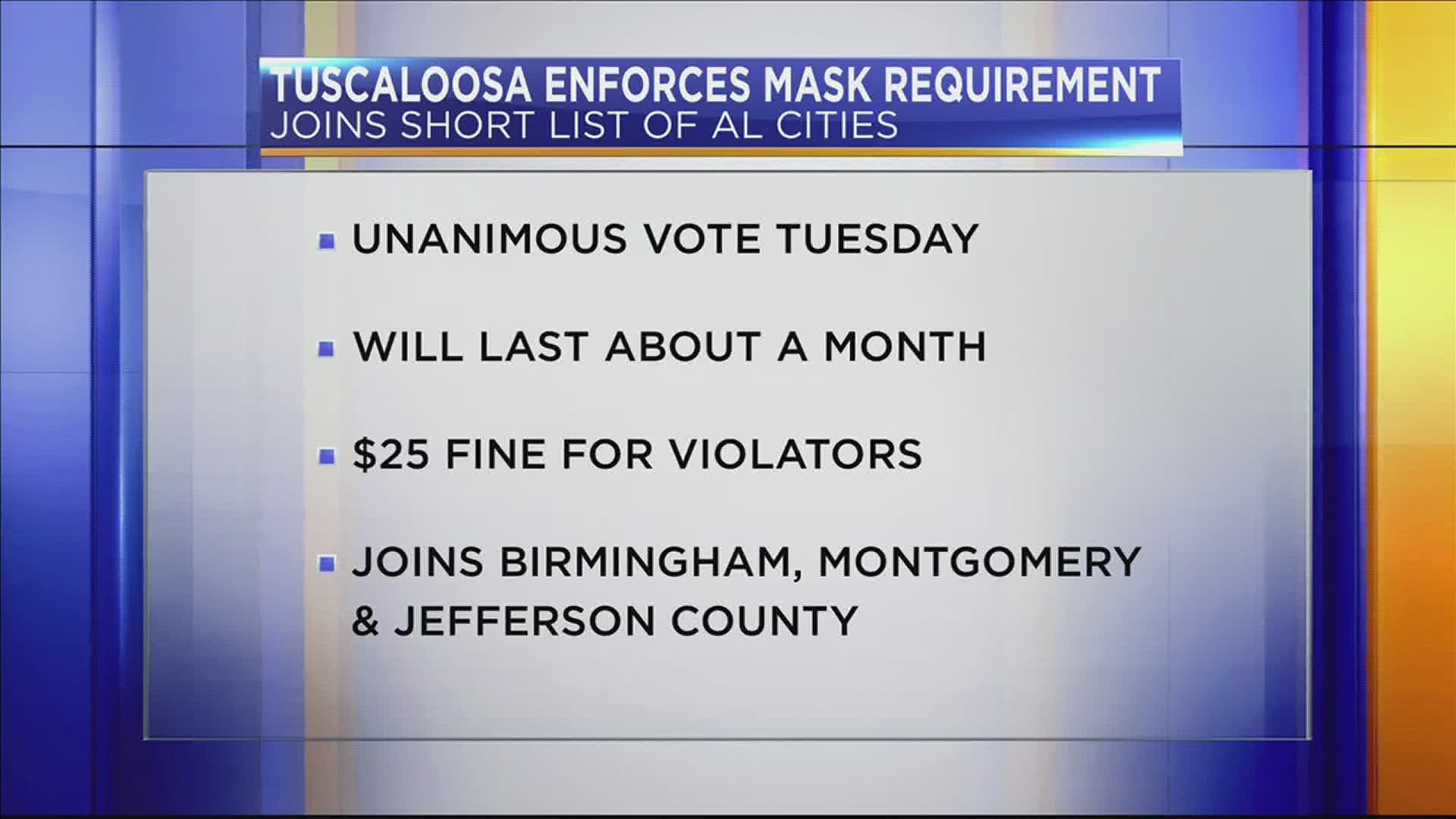 Very few Alabama cities currently require face masks.