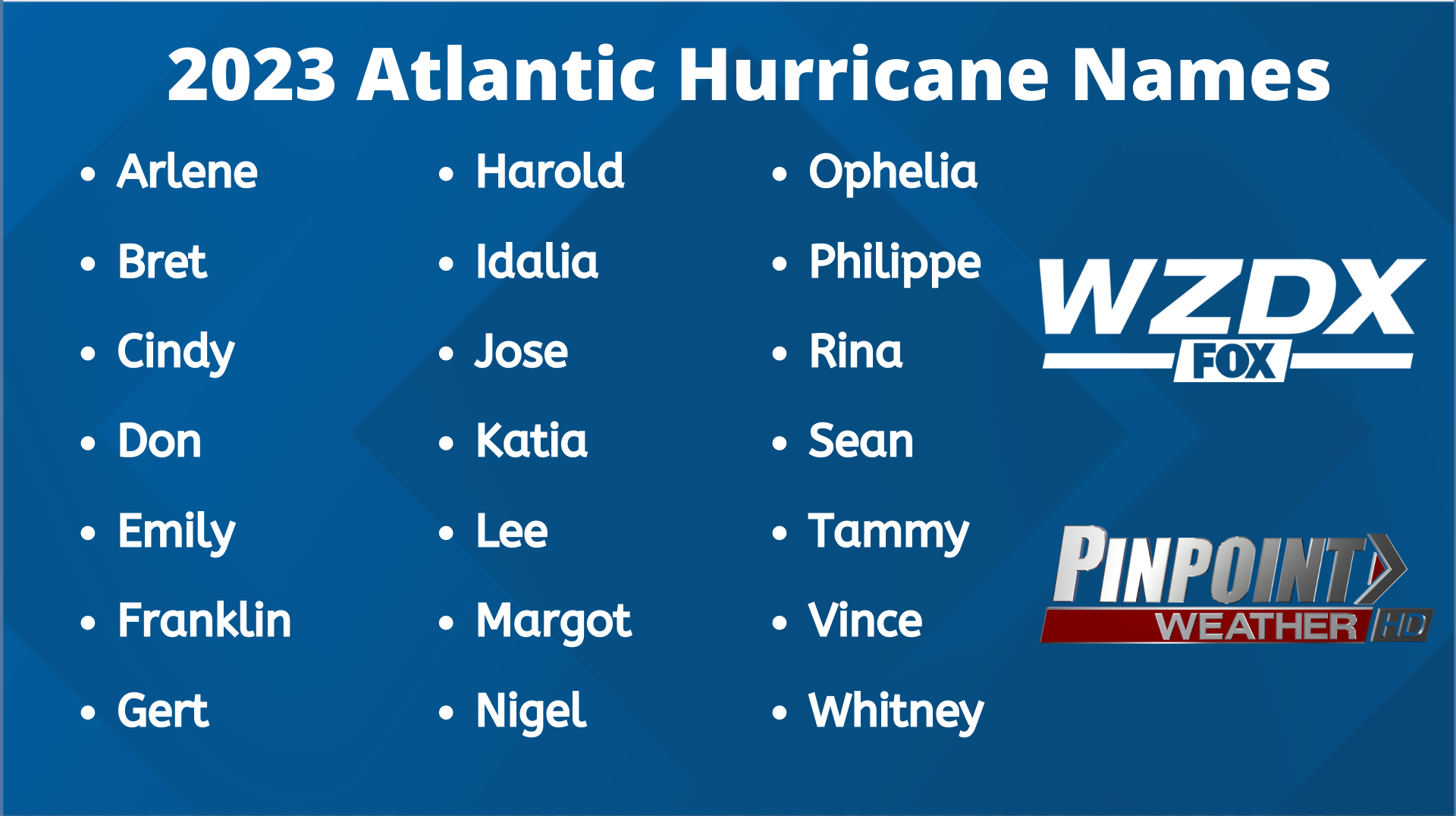 Atlantic Hurricane Names Through 2025