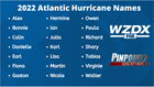 Atlantic Hurricane Names Through 2025 | Rocketcitynow.com