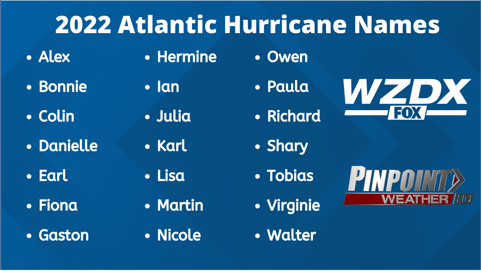 Atlantic Hurricane Names Through 2025