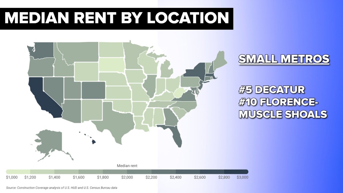 Decatur, Florence among nation's least expensive cities for renters, report shows