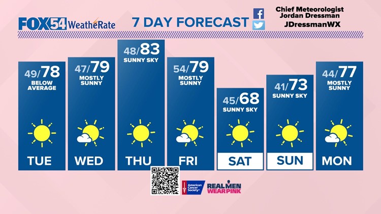 Great Weather Continues This Week!