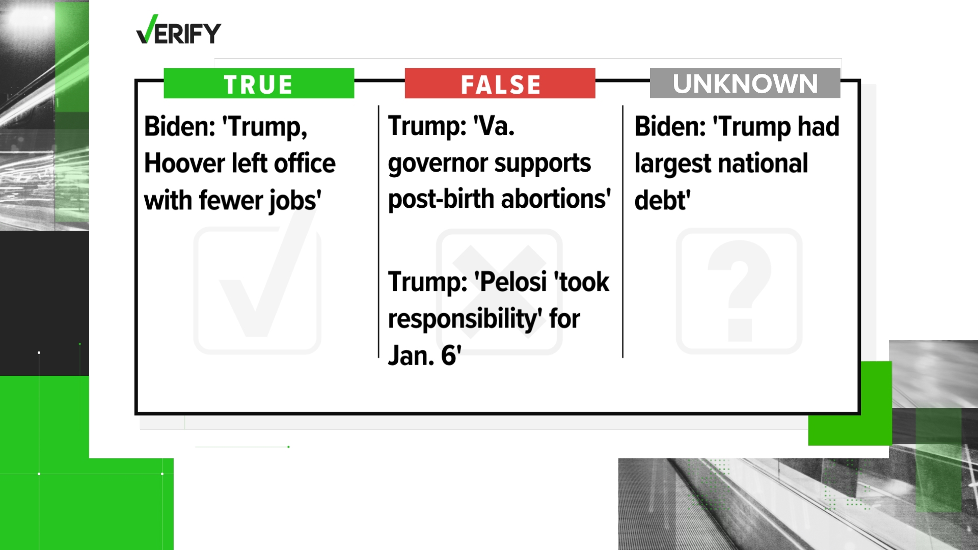Our team looks at a few of the claims and statistics Trump and Biden made during the first half of Thursday's debate.