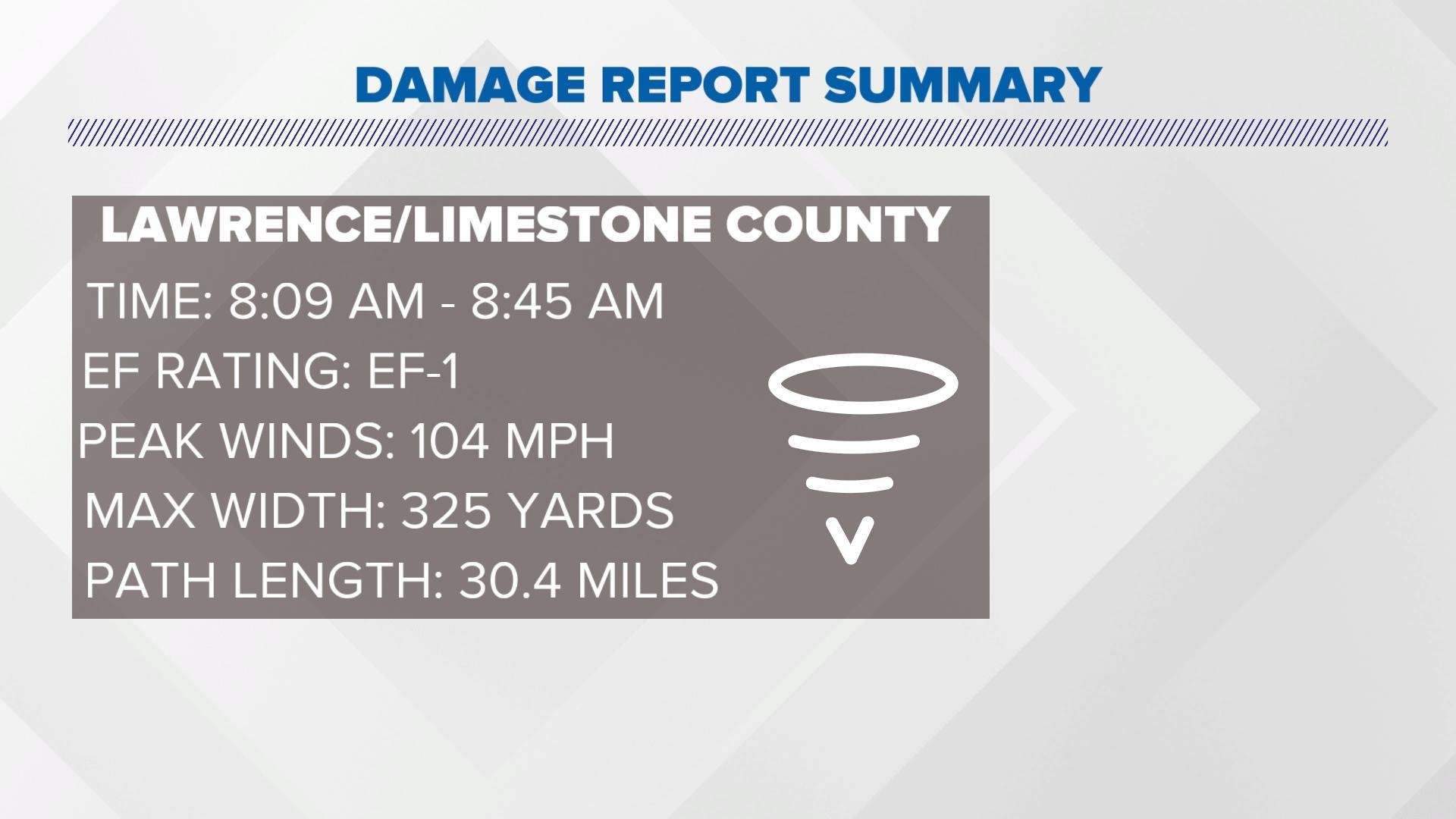 Tornado confirmed In North Alabama | rocketcitynow.com