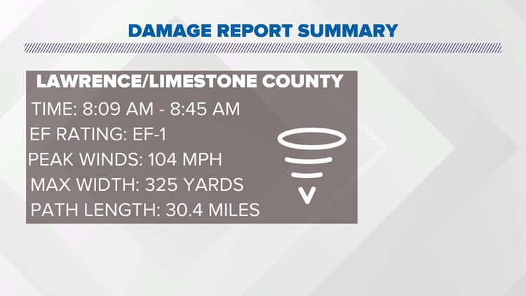 EF-1 Tornado Confirmed In The Tennessee Valley