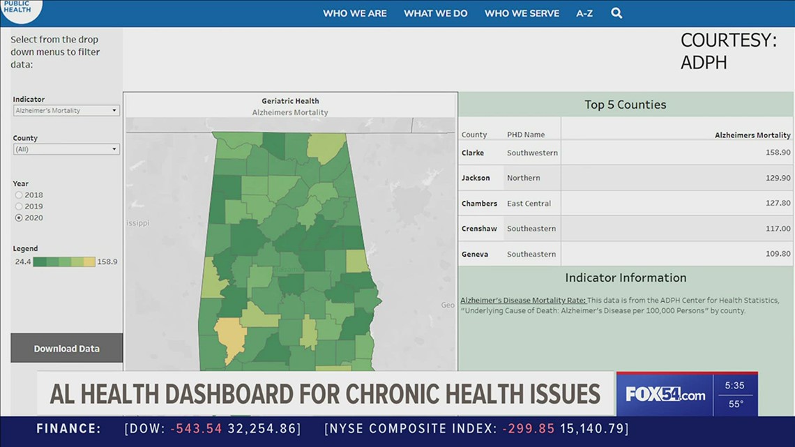 Dashboard allows research into chronic health conditions