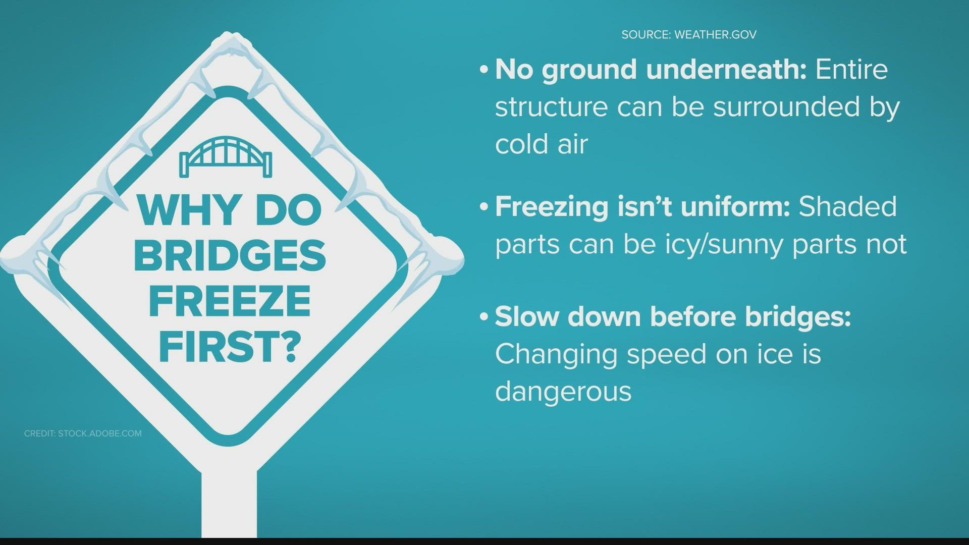 Wet and cold weather can make road conditions undrivable.