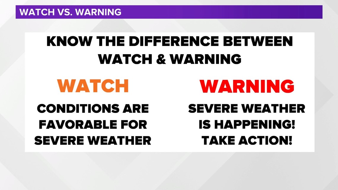 What's the Difference Between a Watch and a Warning?