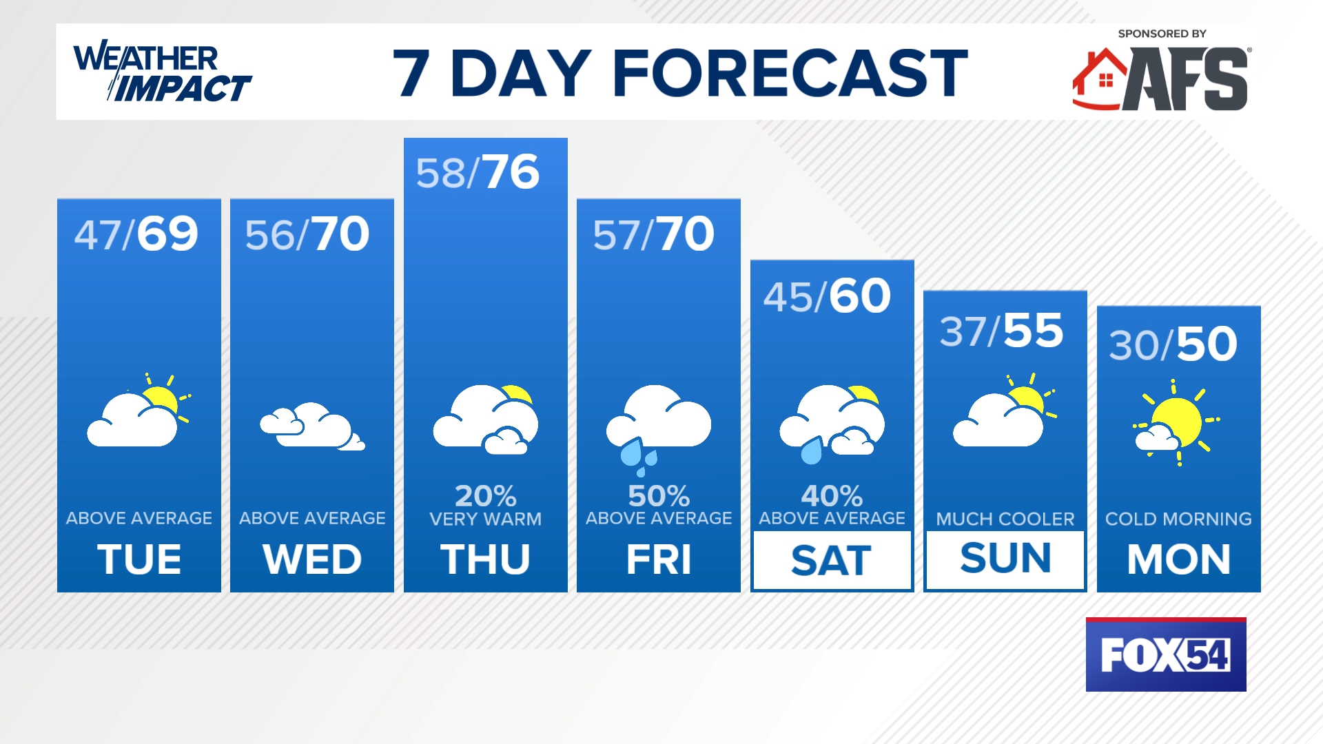 ULA CEO showcases Decatur's state-of-the-art rocket facility, jobs, AI ...
