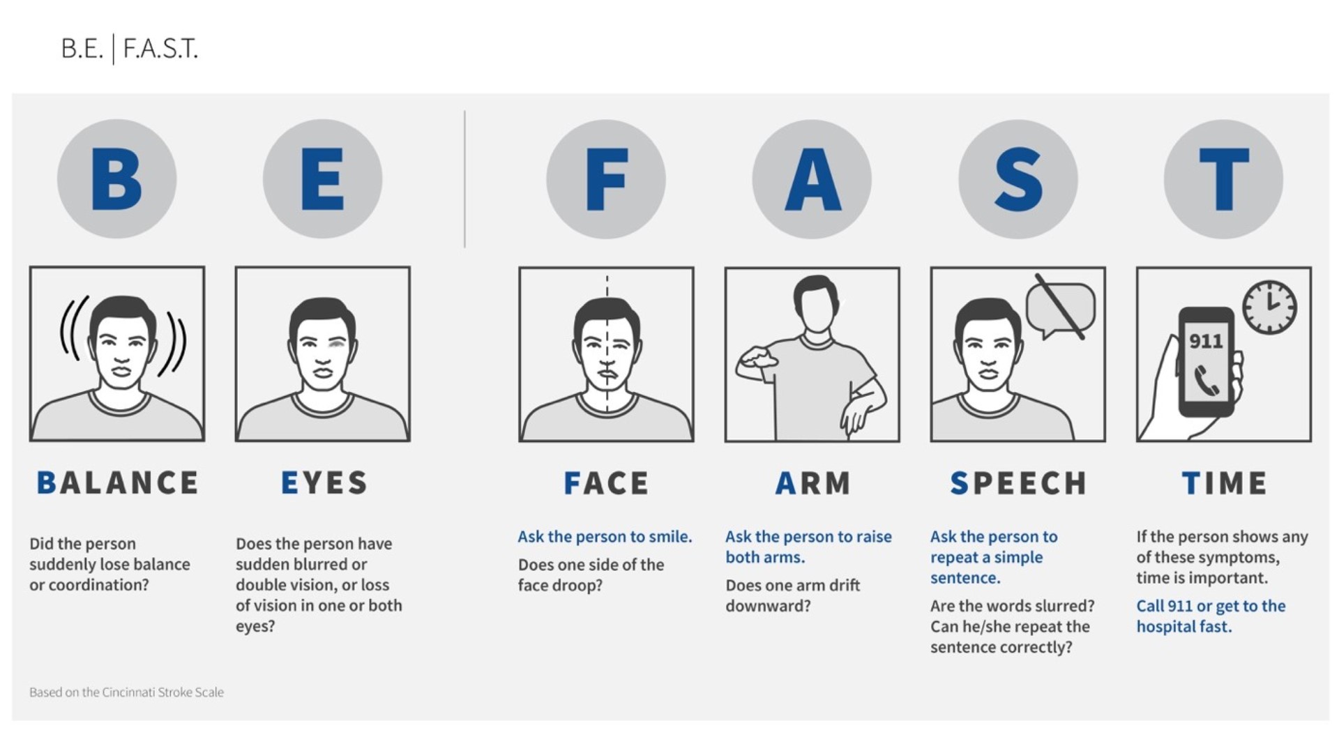 B.E.F.A.S.T. Balance, Eyes, Face, Arms, Speech, Time. Noticing these signs could help save someone from a stroke.