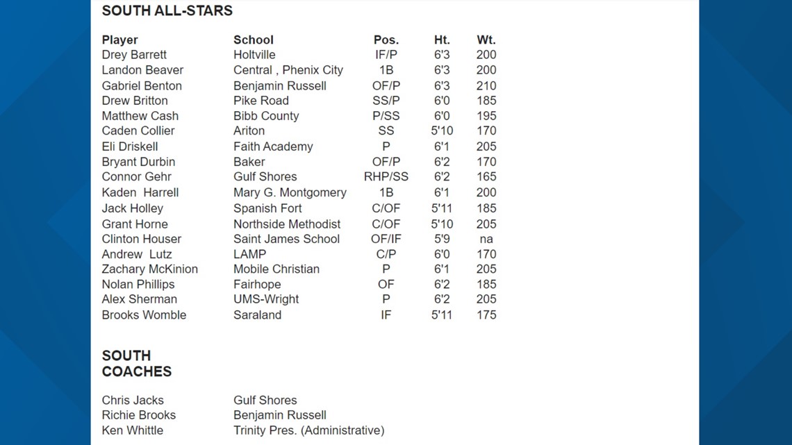 South roster for annual Orange County all-star baseball game announced