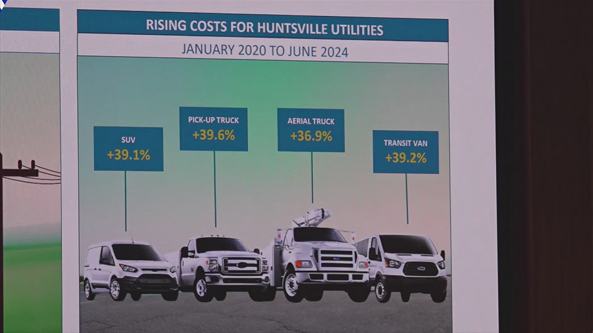 The city council tabled a vote on the proposed 5.3% increase on power rates until the Oct. 24 meeting.