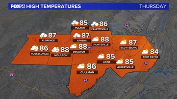 Chances For Rain, Strong Storms, And Warm Air This Week