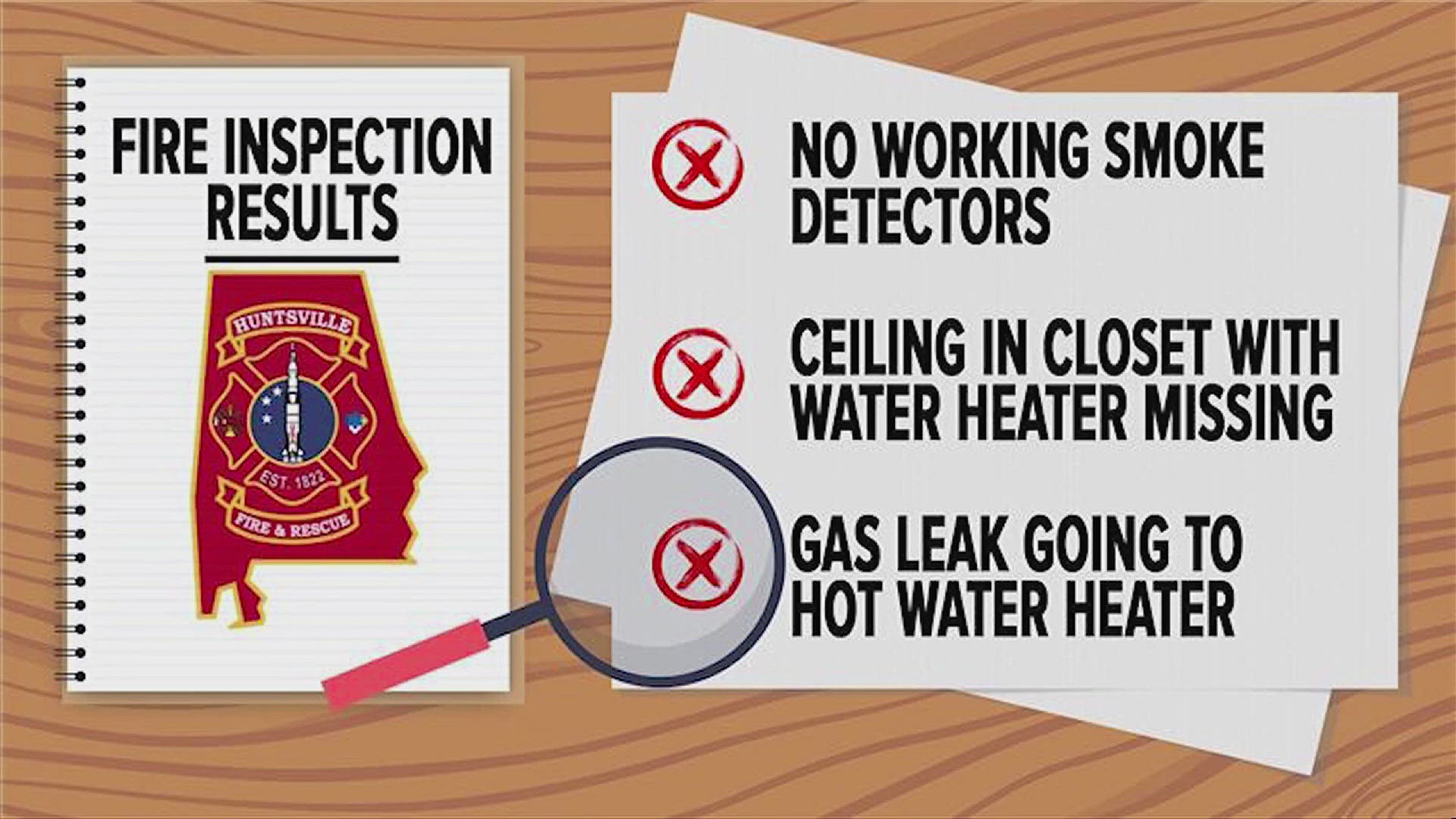 A copy of the fire marshal's report obtained by FOX54 shows a gas leak among many violations.