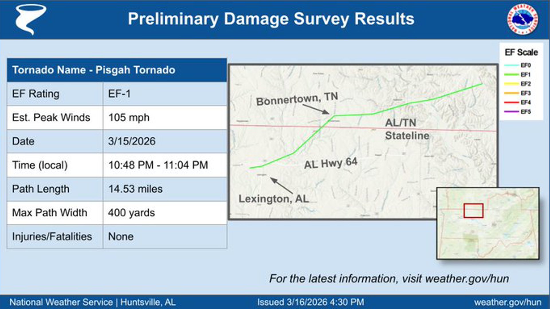 EF-1 tornado confirmed in Lexington | rocketcitynow.com