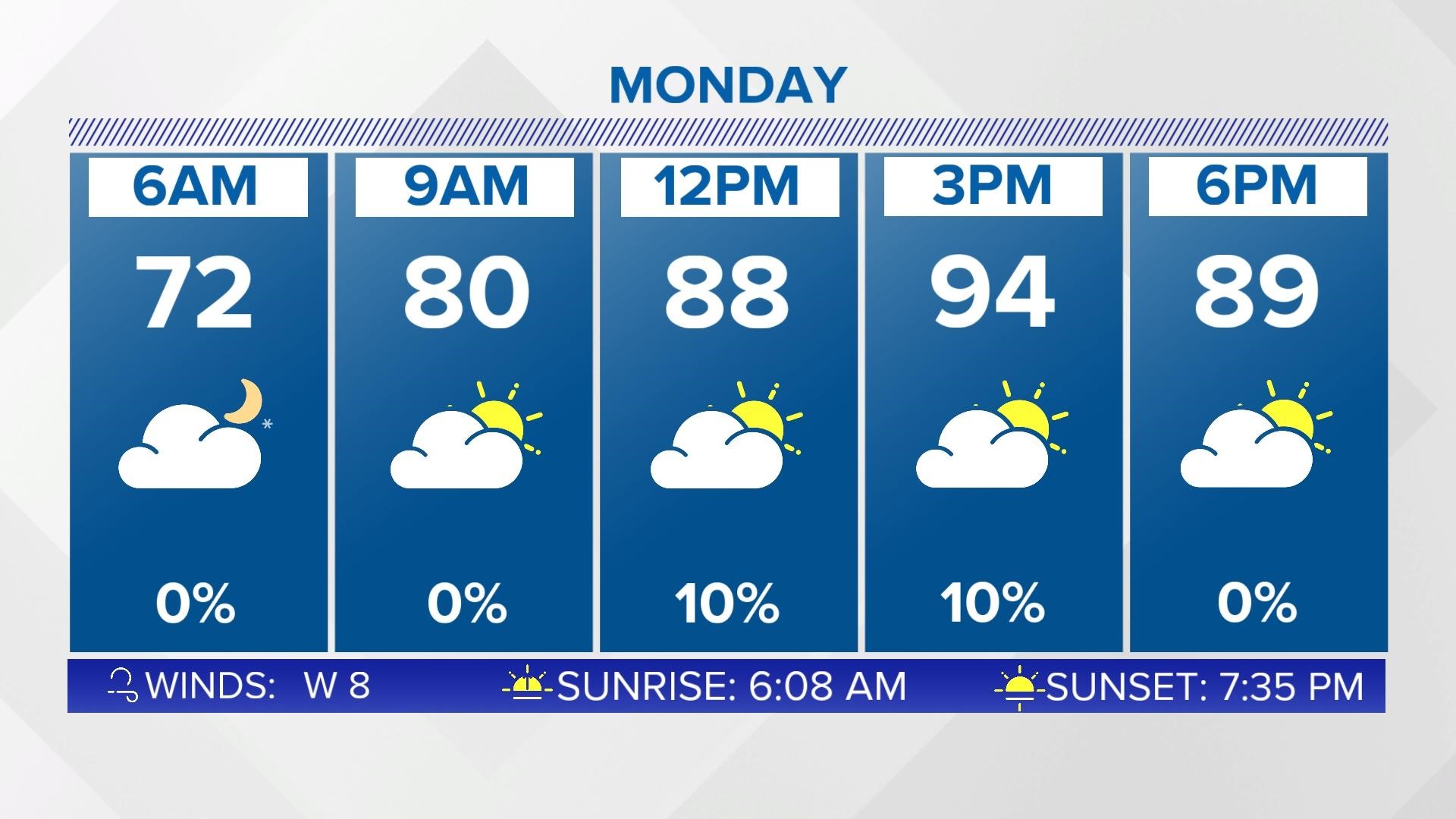 Huntsville, Alabama Interactive Radar