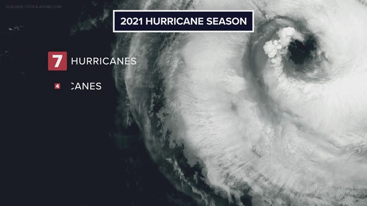 2021 Atlantic Hurricane Summary