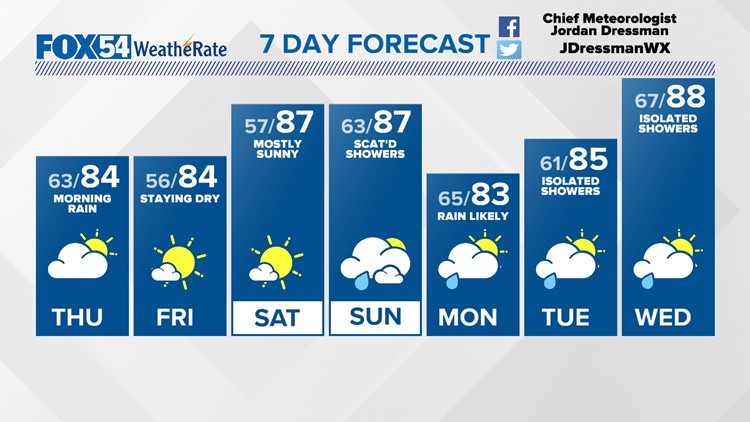 Cold Front Brings Drier Air
