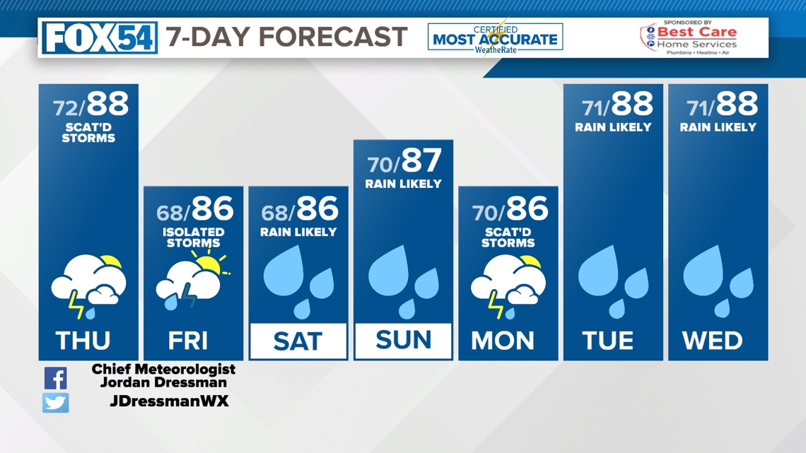 Huntsville police and DUI task force out on July 4 weekend