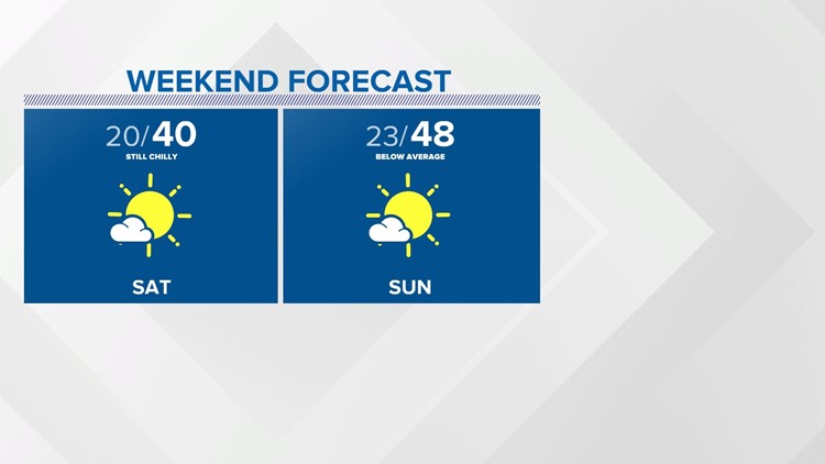 The Weekend Brings Improvement, But Cold Pattern continues