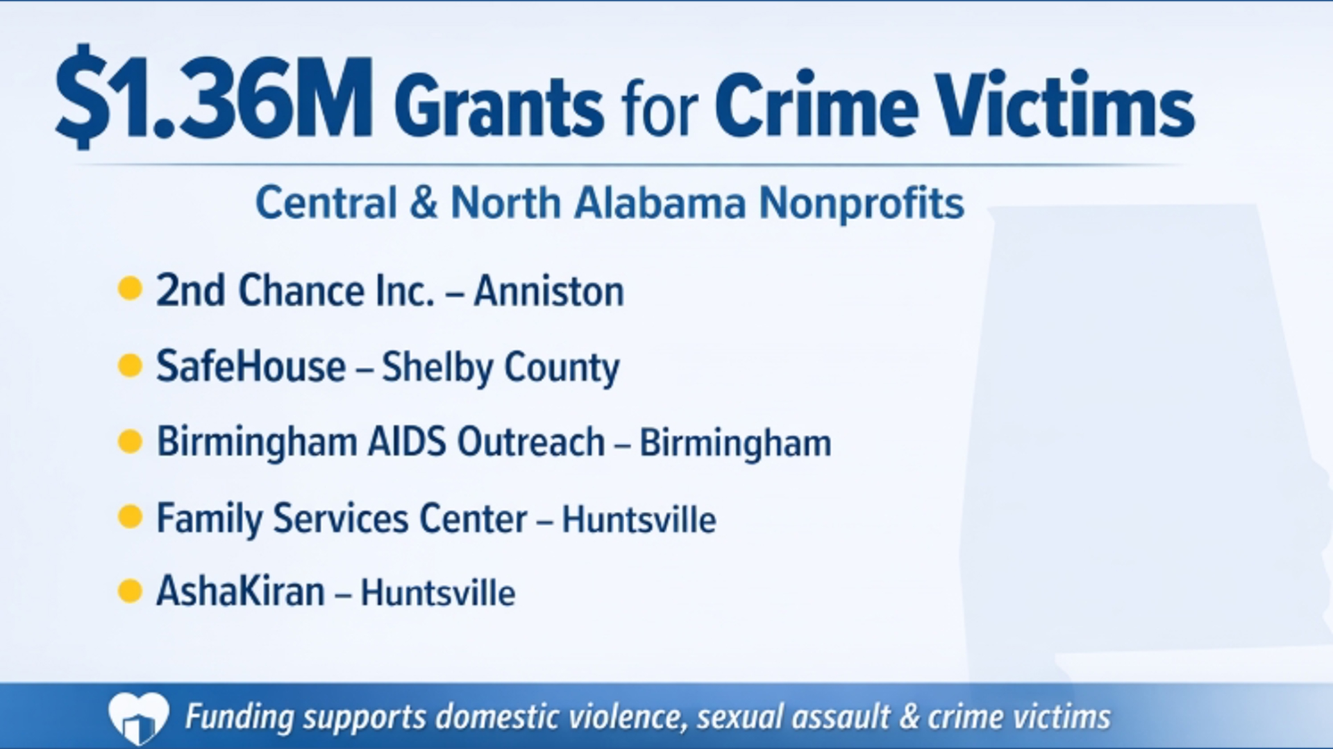 Gov. Kay Ivey awards $1.36M to aid crime victims in central and north ...