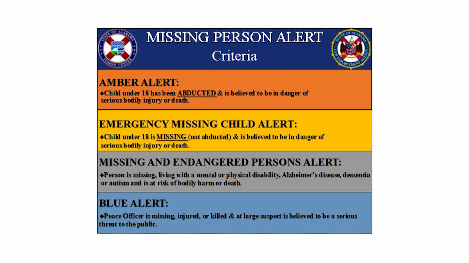 Local law enforcement breaks down what loved ones should do if someone they know goes missing.