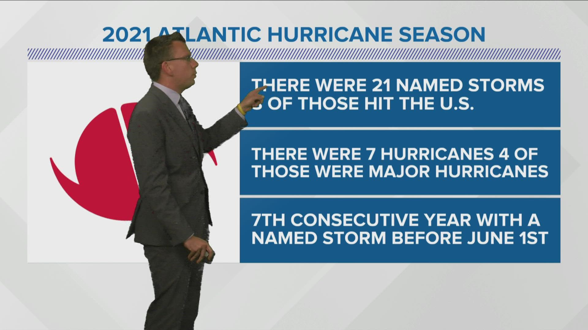 The 2021 Atlantic Hurricane Season is behind us.