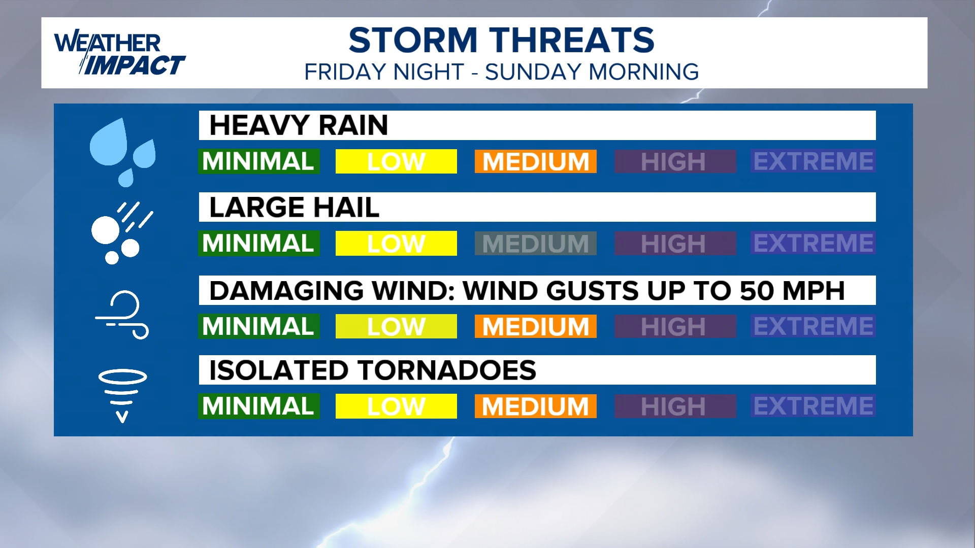 Watch on FOX54+: Facebook weather chat with Meteorologist Emily Owen ...