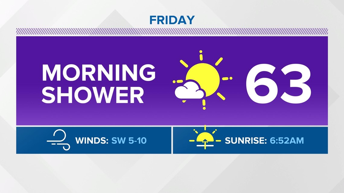 November Temperatures in the Tennessee Valley