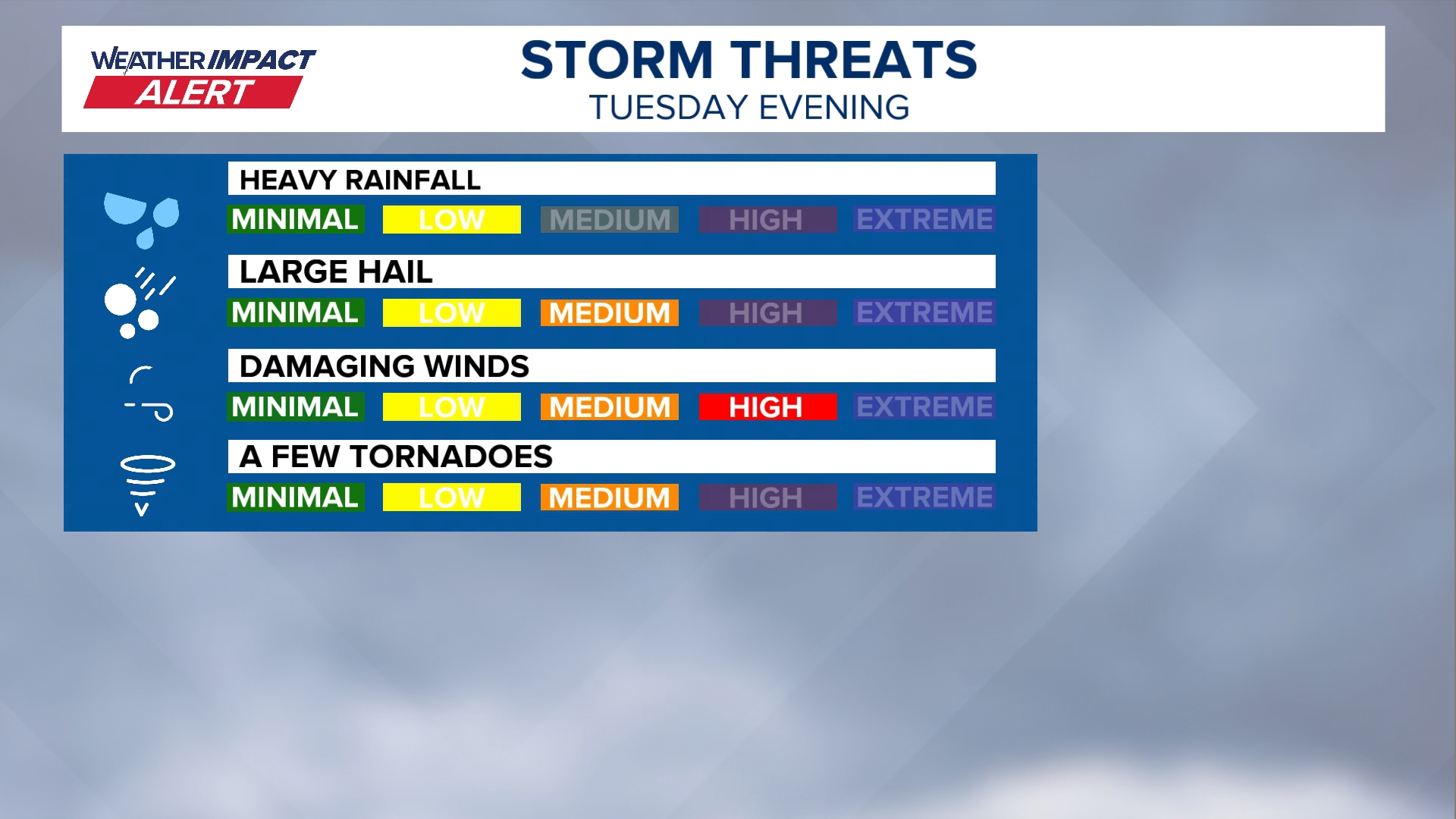 Severe Storms Possible Tuesday In North Alabama Including Tornadoes