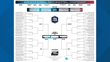 Check your bracket: Where do you rank in the College Basketball Bracket Challenge?