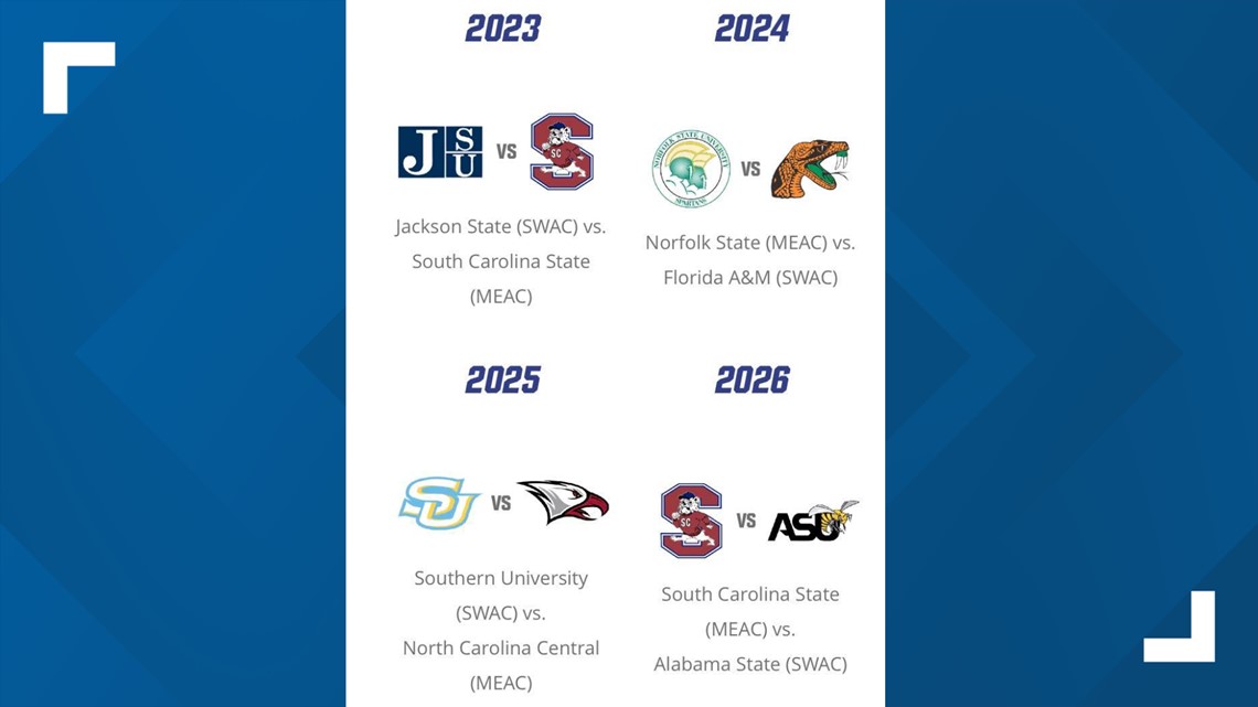 Additional Cricket MEAC/SWAC Challenge Kickoff games announced