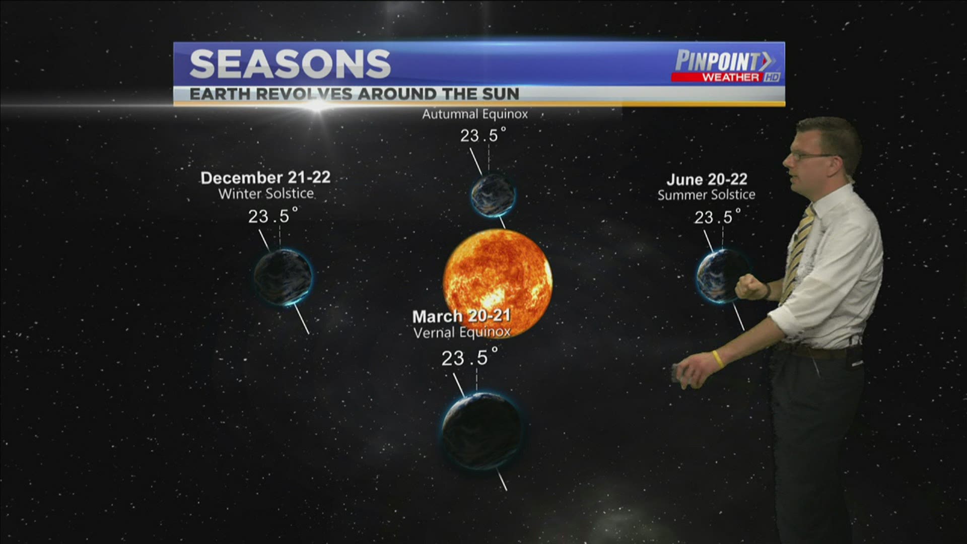Why do we see the seasons? Lets have a look and answer the question.
